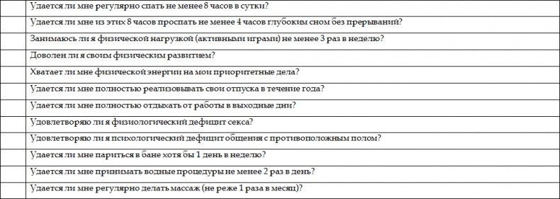 Как стать корпоративным атлетом. Система управления работоспособностью и качеством жизни Как стать корпоративным атлетом. Система управления работоспособностью и качеством жизни