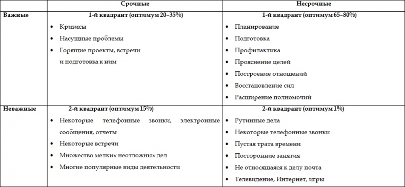 Как стать корпоративным атлетом. Система управления работоспособностью и качеством жизни Как стать корпоративным атлетом. Система управления работоспособностью и качеством жизни