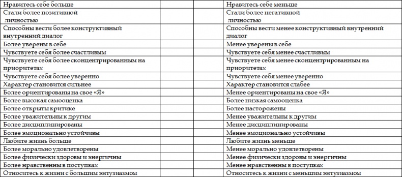 Как стать корпоративным атлетом. Система управления работоспособностью и качеством жизни Как стать корпоративным атлетом. Система управления работоспособностью и качеством жизни
