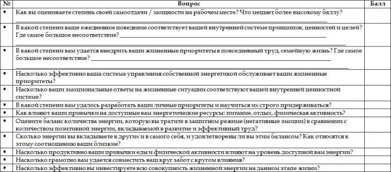 Как стать корпоративным атлетом. Система управления работоспособностью и качеством жизни Как стать корпоративным атлетом. Система управления работоспособностью и качеством жизни
