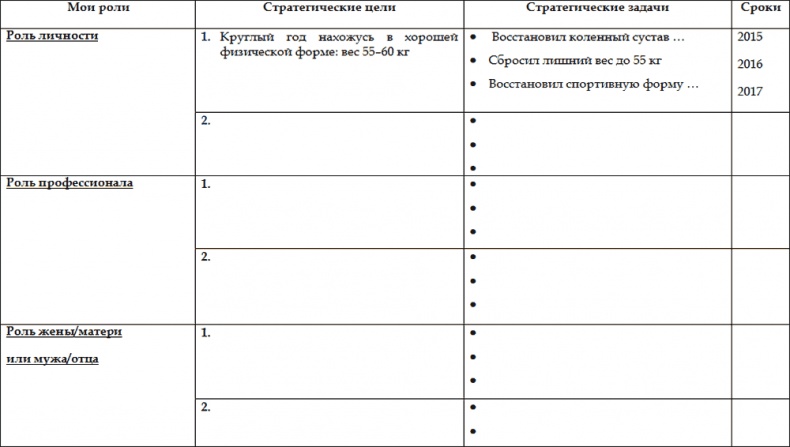 Как стать корпоративным атлетом. Система управления работоспособностью и качеством жизни Как стать корпоративным атлетом. Система управления работоспособностью и качеством жизни