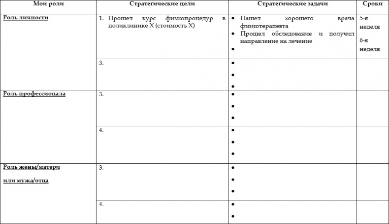 Как стать корпоративным атлетом. Система управления работоспособностью и качеством жизни Как стать корпоративным атлетом. Система управления работоспособностью и качеством жизни