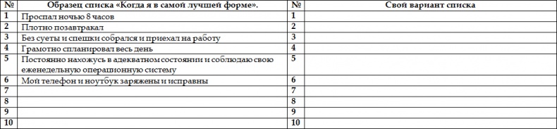 Как стать корпоративным атлетом. Система управления работоспособностью и качеством жизни Как стать корпоративным атлетом. Система управления работоспособностью и качеством жизни