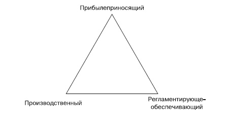 100 бизнес-технологий. Как поднять компанию на новый уровень 100 бизнес-технологий. Как поднять компанию на новый уровень