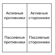 100 бизнес-технологий. Как поднять компанию на новый уровень 100 бизнес-технологий. Как поднять компанию на новый уровень