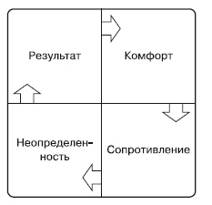 100 бизнес-технологий. Как поднять компанию на новый уровень 100 бизнес-технологий. Как поднять компанию на новый уровень