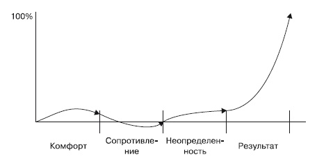 100 бизнес-технологий. Как поднять компанию на новый уровень 100 бизнес-технологий. Как поднять компанию на новый уровень