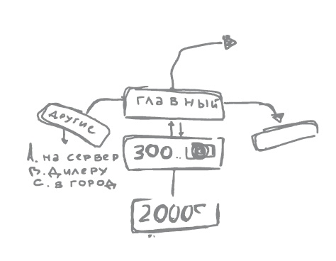 100 бизнес-технологий. Как поднять компанию на новый уровень 100 бизнес-технологий. Как поднять компанию на новый уровень