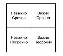 100 бизнес-технологий. Как поднять компанию на новый уровень 100 бизнес-технологий. Как поднять компанию на новый уровень
