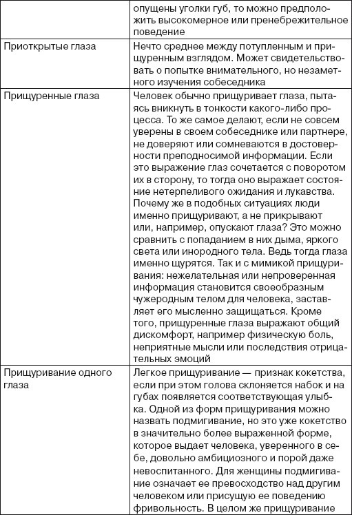 Читаем лица. Физиогномика Читаем лица. Физиогномика
