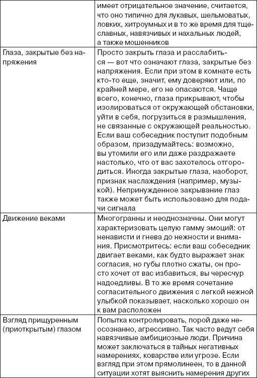 Читаем лица. Физиогномика Читаем лица. Физиогномика
