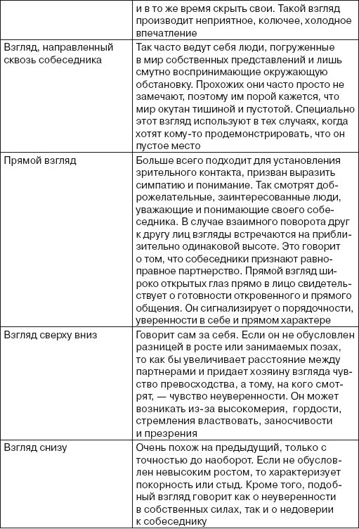 Читаем лица. Физиогномика Читаем лица. Физиогномика