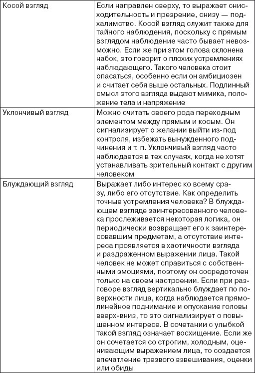 Читаем лица. Физиогномика Читаем лица. Физиогномика