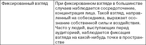 Читаем лица. Физиогномика Читаем лица. Физиогномика