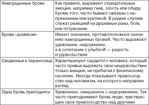 Читаем лица. Физиогномика Читаем лица. Физиогномика
