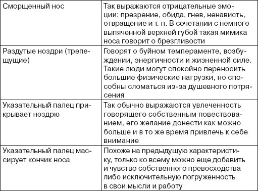 Читаем лица. Физиогномика Читаем лица. Физиогномика