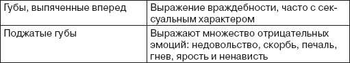 Читаем лица. Физиогномика Читаем лица. Физиогномика