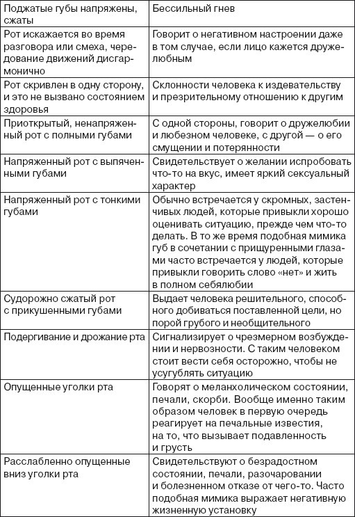 Читаем лица. Физиогномика Читаем лица. Физиогномика