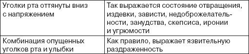 Читаем лица. Физиогномика Читаем лица. Физиогномика