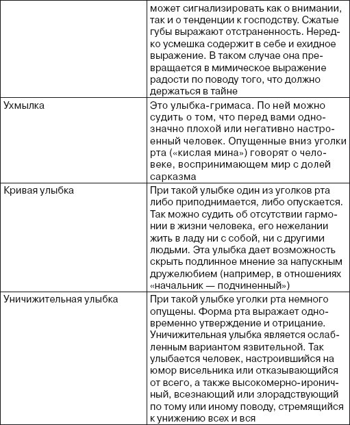 Читаем лица. Физиогномика Читаем лица. Физиогномика