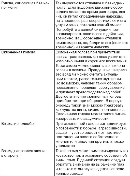 Читаем лица. Физиогномика Читаем лица. Физиогномика
