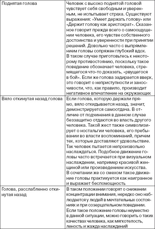 Читаем лица. Физиогномика Читаем лица. Физиогномика