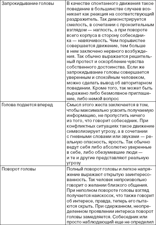 Читаем лица. Физиогномика Читаем лица. Физиогномика