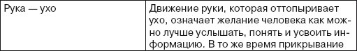Читаем лица. Физиогномика Читаем лица. Физиогномика