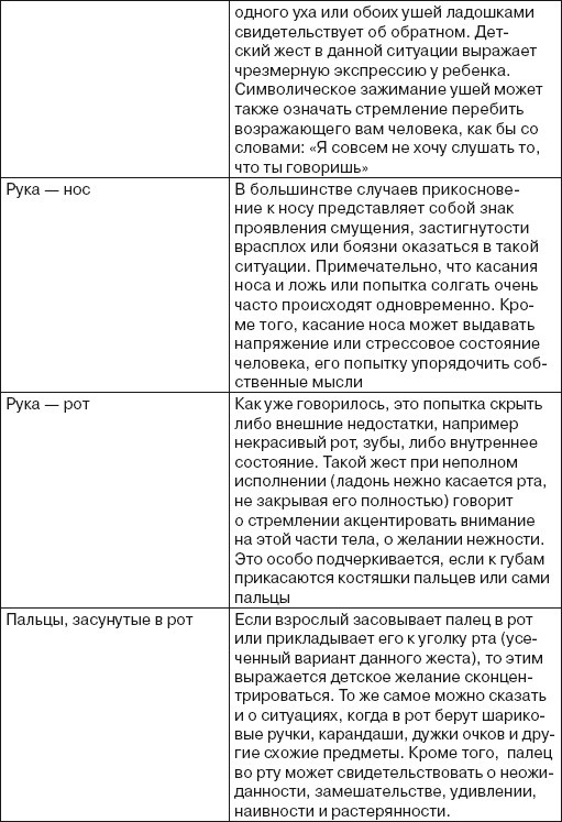 Читаем лица. Физиогномика Читаем лица. Физиогномика