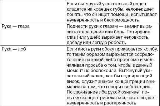 Читаем лица. Физиогномика Читаем лица. Физиогномика