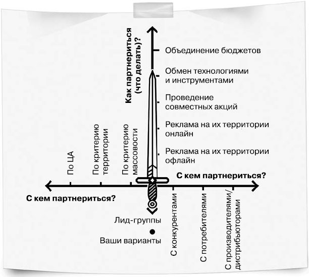 Бизнес, попавший в шторм. Как победить кризис Бизнес, попавший в шторм. Как победить кризис