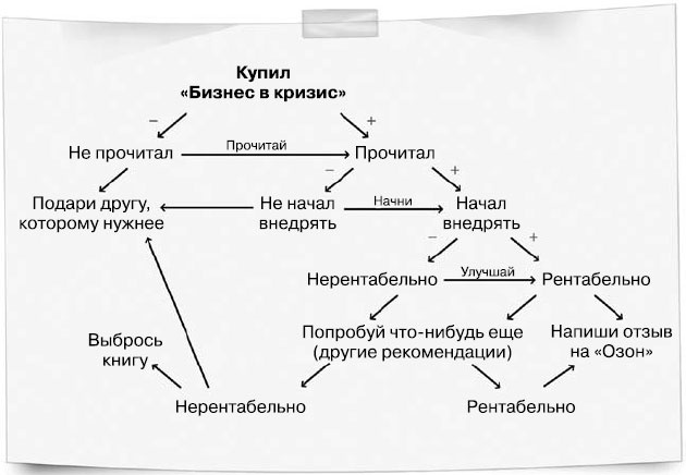 Бизнес, попавший в шторм. Как победить кризис Бизнес, попавший в шторм. Как победить кризис