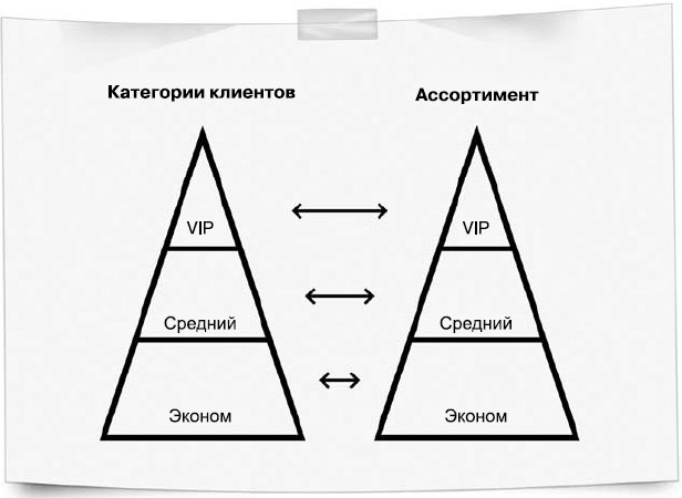 Бизнес, попавший в шторм. Как победить кризис Бизнес, попавший в шторм. Как победить кризис