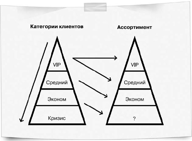 Бизнес, попавший в шторм. Как победить кризис Бизнес, попавший в шторм. Как победить кризис