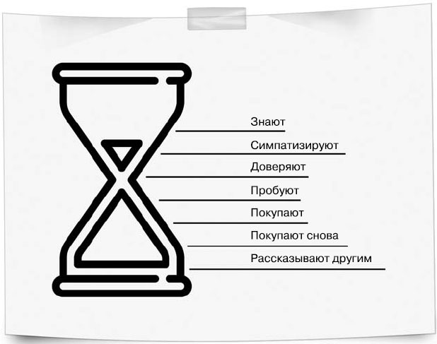 Бизнес, попавший в шторм. Как победить кризис Бизнес, попавший в шторм. Как победить кризис