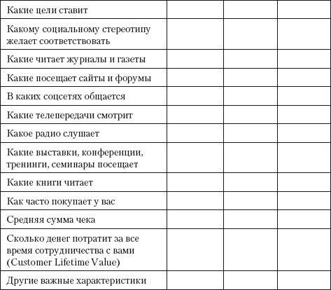 Разумный маркетинг. Как продавать больше при меньших затратах Разумный маркетинг. Как продавать больше при меньших затратах
