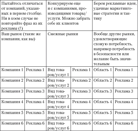 Разумный маркетинг. Как продавать больше при меньших затратах Разумный маркетинг. Как продавать больше при меньших затратах