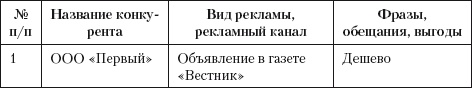 Разумный маркетинг. Как продавать больше при меньших затратах Разумный маркетинг. Как продавать больше при меньших затратах