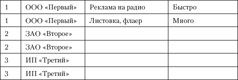 Разумный маркетинг. Как продавать больше при меньших затратах Разумный маркетинг. Как продавать больше при меньших затратах