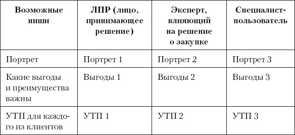 Разумный маркетинг. Как продавать больше при меньших затратах Разумный маркетинг. Как продавать больше при меньших затратах