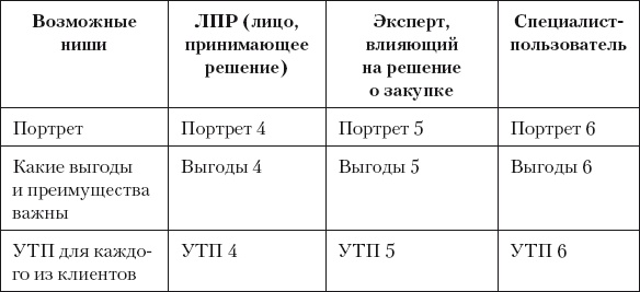 Разумный маркетинг. Как продавать больше при меньших затратах Разумный маркетинг. Как продавать больше при меньших затратах