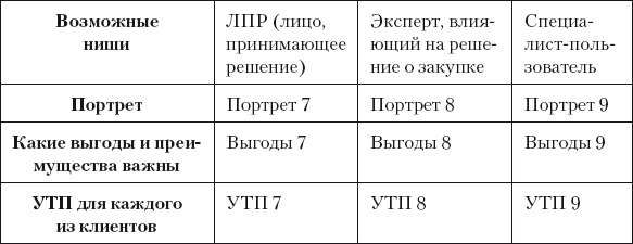 Разумный маркетинг. Как продавать больше при меньших затратах Разумный маркетинг. Как продавать больше при меньших затратах