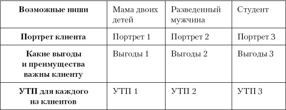 Разумный маркетинг. Как продавать больше при меньших затратах Разумный маркетинг. Как продавать больше при меньших затратах