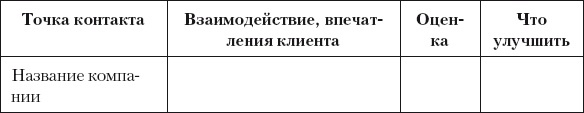 Разумный маркетинг. Как продавать больше при меньших затратах Разумный маркетинг. Как продавать больше при меньших затратах