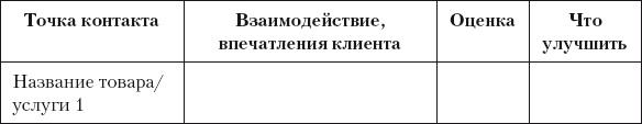 Разумный маркетинг. Как продавать больше при меньших затратах Разумный маркетинг. Как продавать больше при меньших затратах