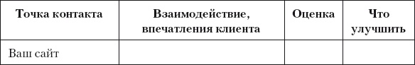 Разумный маркетинг. Как продавать больше при меньших затратах Разумный маркетинг. Как продавать больше при меньших затратах