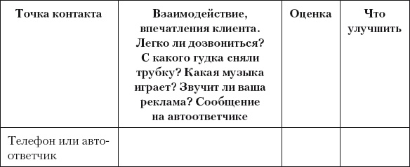 Разумный маркетинг. Как продавать больше при меньших затратах Разумный маркетинг. Как продавать больше при меньших затратах