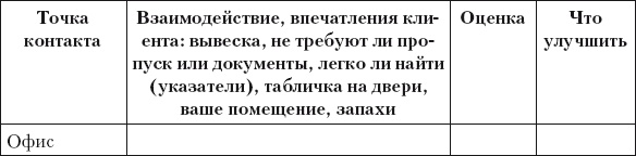 Разумный маркетинг. Как продавать больше при меньших затратах Разумный маркетинг. Как продавать больше при меньших затратах