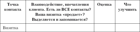 Разумный маркетинг. Как продавать больше при меньших затратах Разумный маркетинг. Как продавать больше при меньших затратах