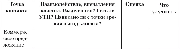 Разумный маркетинг. Как продавать больше при меньших затратах Разумный маркетинг. Как продавать больше при меньших затратах